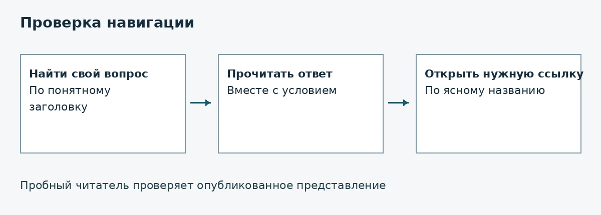 Схема: Проверка навигации