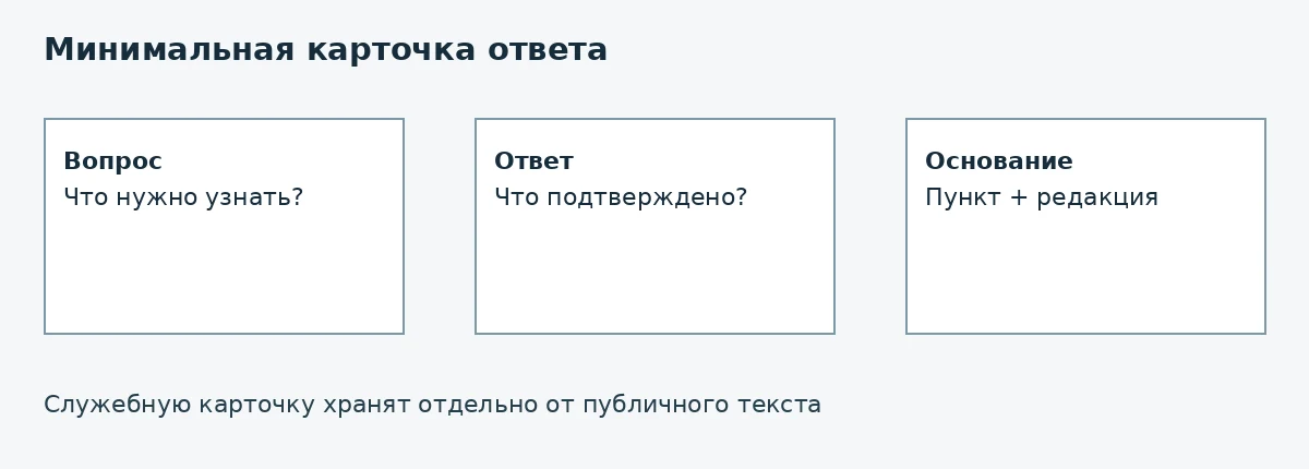 Схема: Минимальная карточка ответа