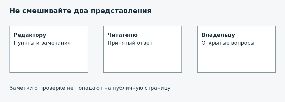 Схема: Не смешивайте два представления