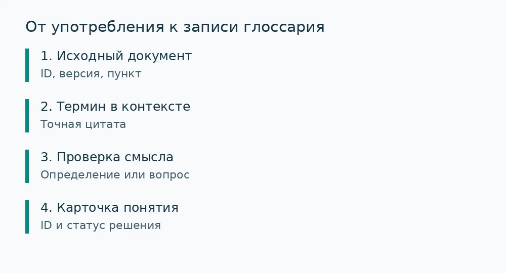 Редакционная схема. Маршрут подготовки: от цитаты в документе к карточке с проверяемым основанием.