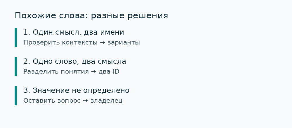 Редакционная схема. Варианты одного понятия, разные значения и пробел в источнике требуют разных решений.