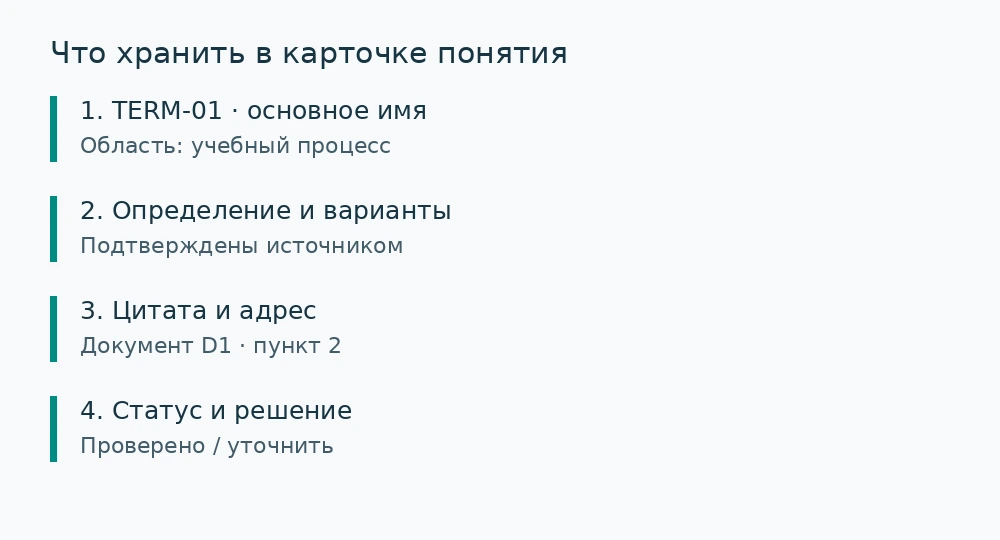 Редакционная схема. Поля карточки сохраняют смысл, адрес источника и состояние согласования.