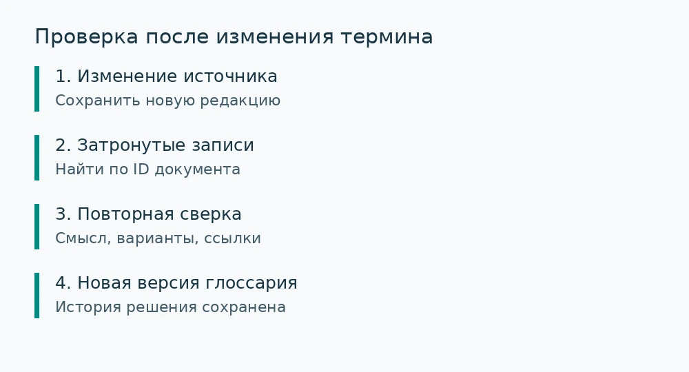 Редакционная схема. Повторная проверка затрагивает записи, связанные с изменённым документом.
