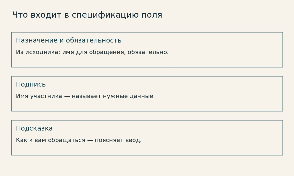 Спецификация поля содержит назначение, подпись и подсказку; обязательность задаёт владелец