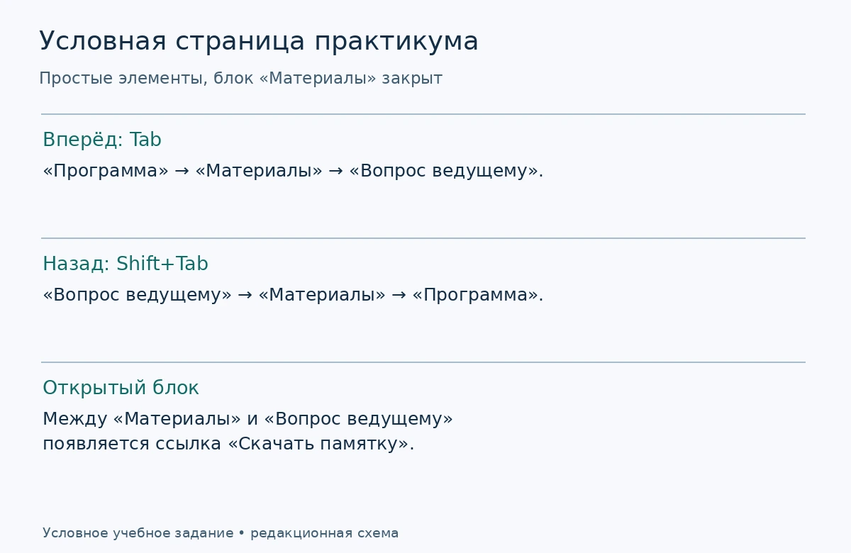 Ожидаемые переходы в условном участке страницы при закрытом и открытом блоке
