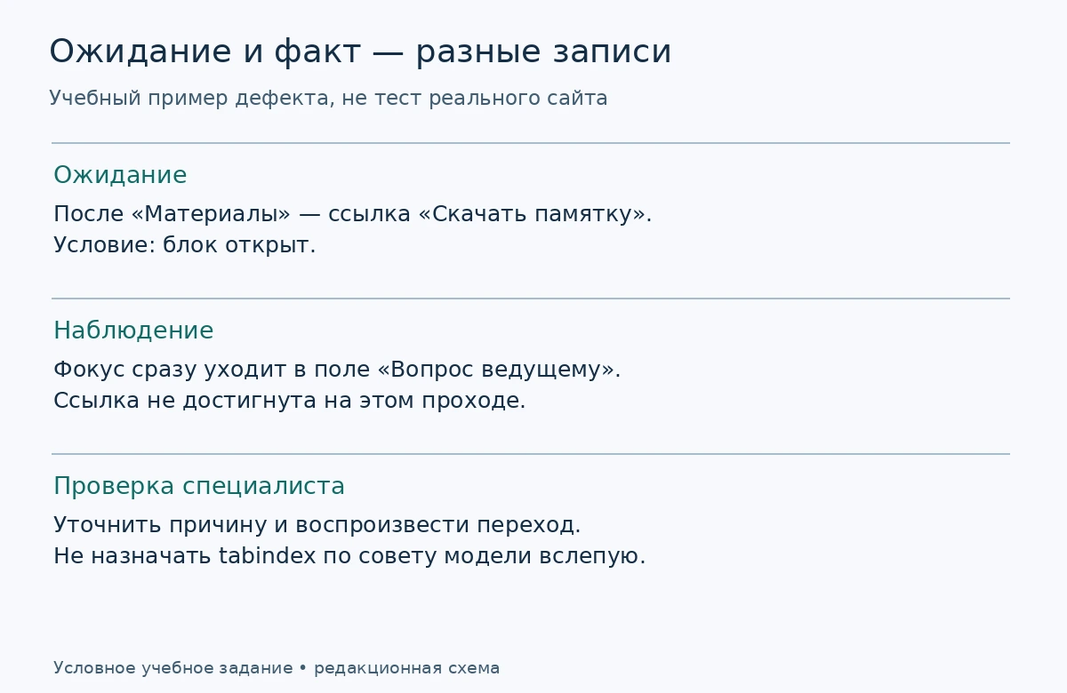 Различие между ожидаемым переходом к памятке и условным наблюдением перехода к вопросу