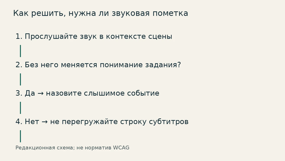 Решение о звуковой пометке: прослушать событие в контексте и проверить, меняется ли без него понимание задания