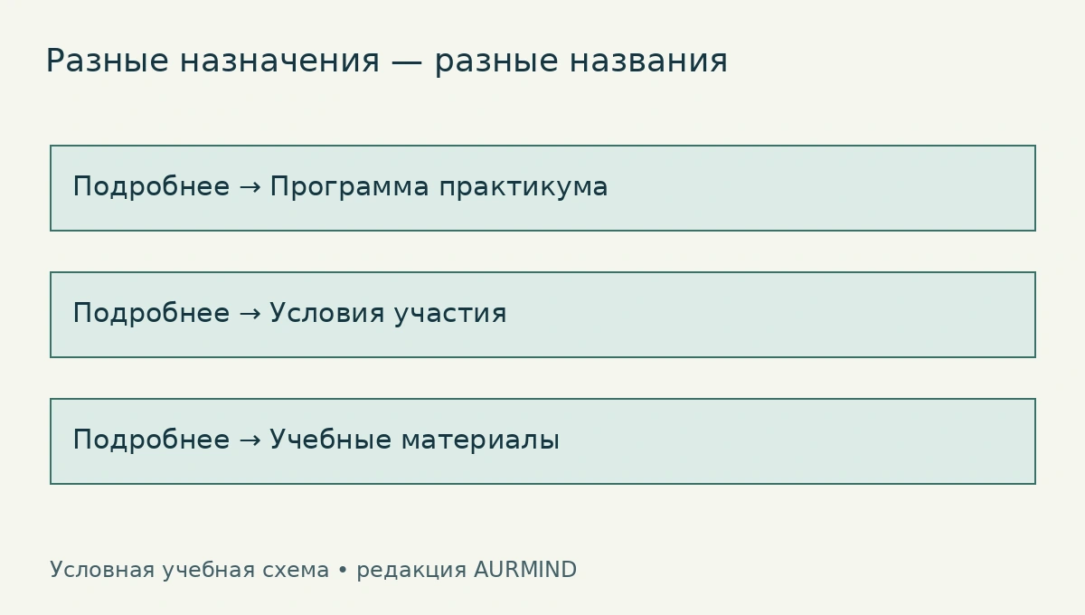 Одна подпись Подробнее скрывает разные назначения, конкретные названия различают переходы