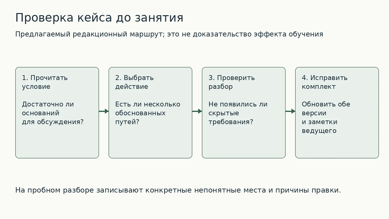 Схема: Проверка перед занятием: прочитать условие, обосновать варианты, сверить разбор и согласовать версии.